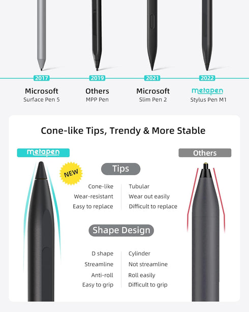 Metapen Stylus Pen M1 for Microsoft Surface - 75-Day Battery Life, Smooth Writing for Surface Devices