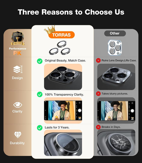 16 Max/16 TORRAS iPhone Pro Pro Camera Lens Protector, Desert Titanium