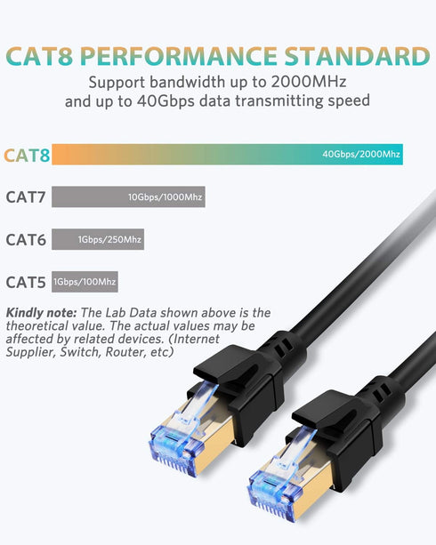 Cat8 Ethernet Cable, High Speed Network Patch Cable with Gold Plated RJ45 Connector, Compatible with Cat7 Cat6