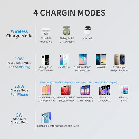 75W 6-Port USB Charger Desktop Charging Station with Wireless Charger, Quick Charge 3.0, Multi USB Hub for Smartphone,