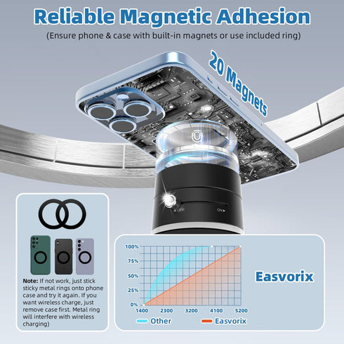 Easvorix 17 Vacuum Magnetic Phone Holder with Metal Ring Compatible with iPhone All Phone, Portable Universal