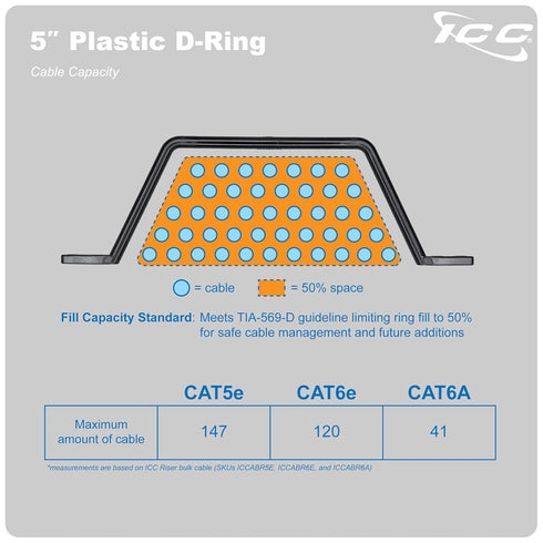 ICC 5" 25-Pack Plastic Cable Distribution D Ring, Non-Conductive Wall Cable Organizer, Cable Hanger & Wire Loop