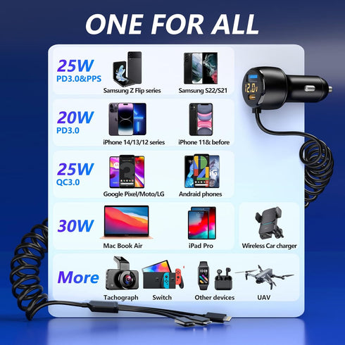 66W High-Speed Car Charger, 5-Port Fast Charging Hub with PD & QC3.0, Universal Compatibility for iPhone, Samsung, Pixel