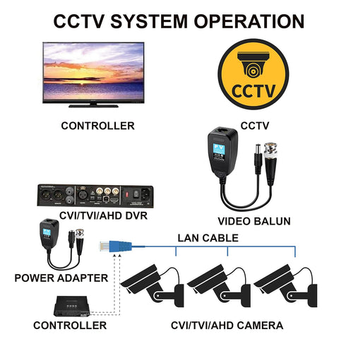 Passive Video Balun Connectors, 11 Pairs with Power Connector for CCTV Security Camera System