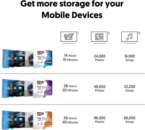 Silicon Power 256GB Micro SD Card U3 SDXC with Adapter for Nintendo Switch, Cams, Drones - Up to 100MB/s High Speed