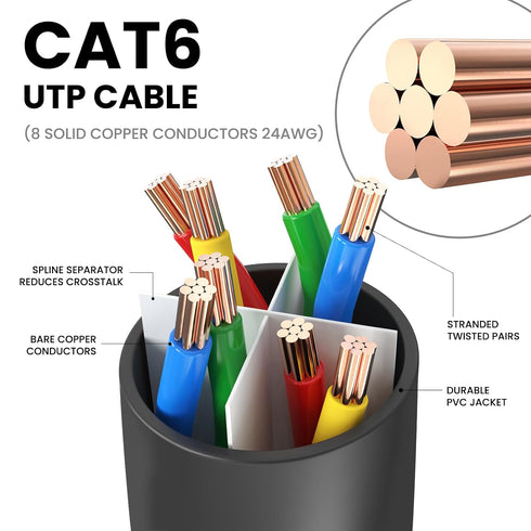 6 6 (10 Pack), Cat6 10Gbps 500Mhz RJ45 PS4/5 Ultra Clarity Cables Cat Ethernet Cable Feet Patch Cable, High Speed