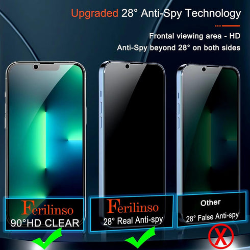Ferilinso iPhone 13 Pro Privacy Screen Protector 2 Pack, 9H Anti-Spy Tempered Glass, Case Friendly, Easy Install, 5G.