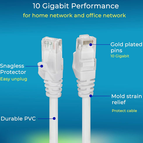 Rapink Patch Cables Cat6 0.5ft (48 Pack), 10G Ethernet Patch Cable for Patch Panel to Switch, Flexible with Gold Plated