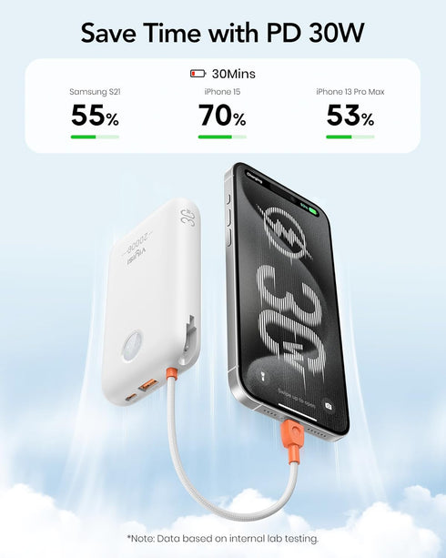 Power Bank 20000mAh 30W Fast Charging Portable Charger with Built-in Cables & LED Display for iPhone, Samsung
