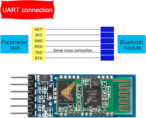 2PCS HC-05 Bluetooth Module, RF Wireless Transceiver for Integrated Serial Port Communication