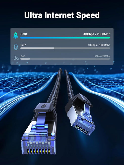 8 15FT, 40Gbps 2000Mhz Cat8 RJ45 PS5 PS4 PS3 15FT UGREEN Cat Ethernet Cable High Speed Braided Network Cord Shielded