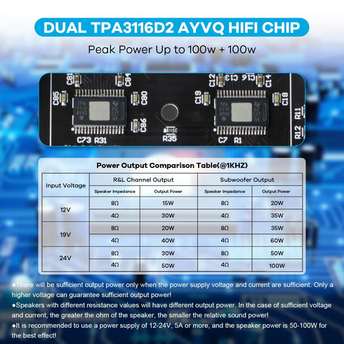 Bluetooth 5.0 50W+50W+100W 2.1 Channel Subwoofer Amplifier Board TPA3116D2 for Home Theater DIY Wireless Speakers