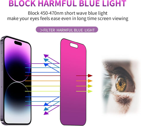 iPhone 15 Pro Max Privacy Screen Protector - 2 PCS Gradient Tempered Glass, 6.7" Anti-Spy, Anti-Blue Light, HD Clear,