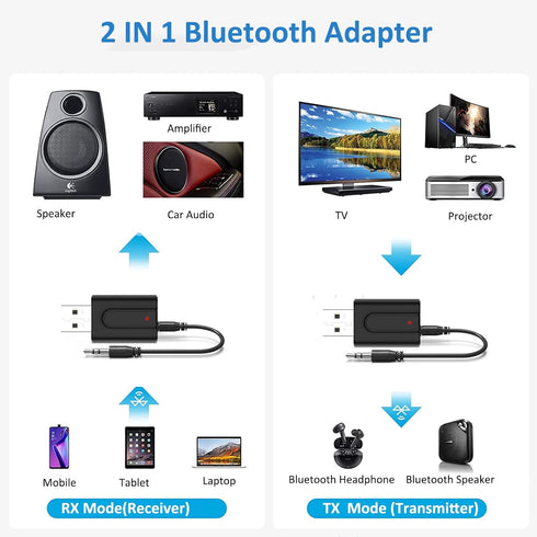 USB Bluetooth 5.0 Transmitter Receiver, 2-in-1 Mini Wireless Audio Adapter, 3.5mm Bluetooth AUX Adapter for TV, PC,