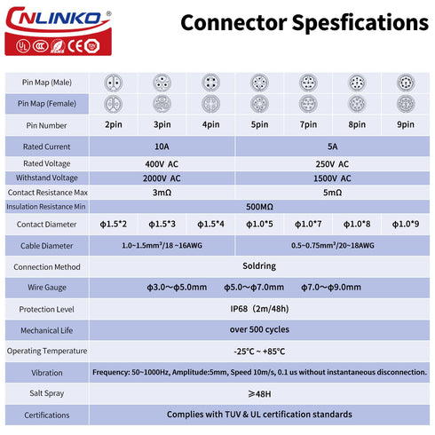 CNLINKO 10A 500V Quick Electrical AC DC Power Connector, Waterproof M16 3PIN Socket Plug for LED Light