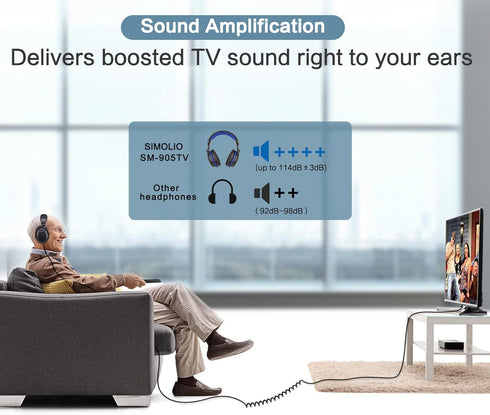 SIMOLIO Headphones with Extra Long Cord for TV | 18ft/5.5M Long Coil Cord | Over Ear Wired TV Headphones