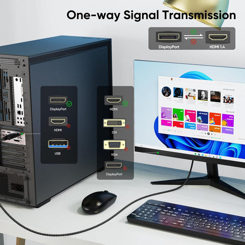 15Ft (4K@30Hz 1080P@120Hz) 15 Display Port to HDMI Cable Long, DisplayPort DP to HDMI One-Direction Cord Feet