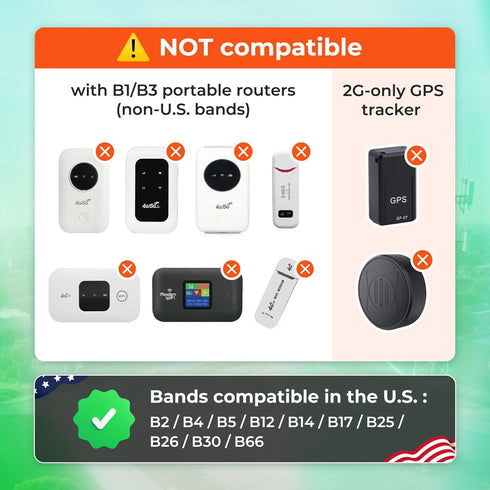 EIOTCLUB 5G/4G SIM Card for Data Only, LTE USA Compatible with Nationwide Networks for Security, Hunting Trail Game