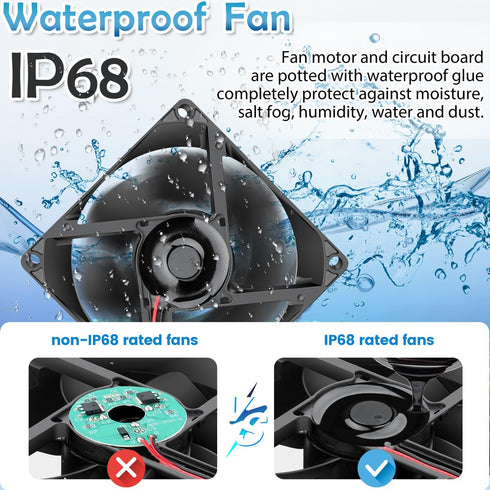 GDSTIME 80mm x 25mm 12V IP68 Waterproof Exhaust Fan, Small Brushless DC Cooling Computer Case Fan, 2 Pack
