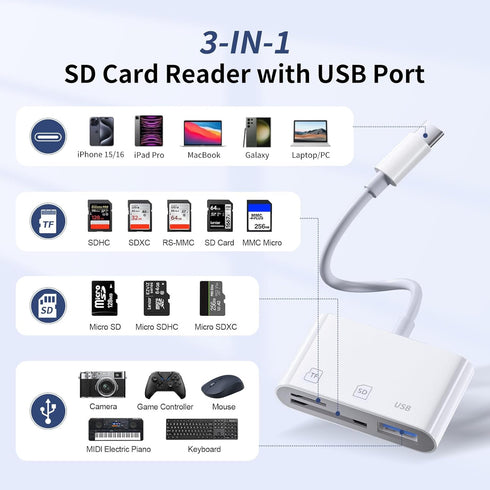 ROKO 17 16 15/iPad/Mac/Laptop3 1 SD Card Reader,Micro SD Card Reader for iPhone in sd Card Reader with Dual Slots & USB