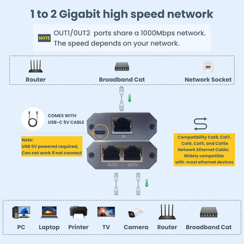 WinRaybot 1 2 RJ45 6/7/8 Ethernet Splitter to Gigabit Network Adapter Compatible with Cat Cable for Router PC Laptop