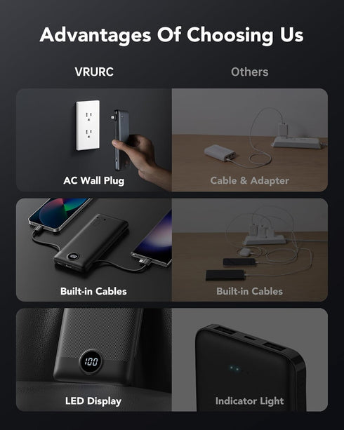 VRURC Portable Charger with Wall Plug, 10000mAh Slim Power Bank with Built-in Cables, PD 20W Fast Charging