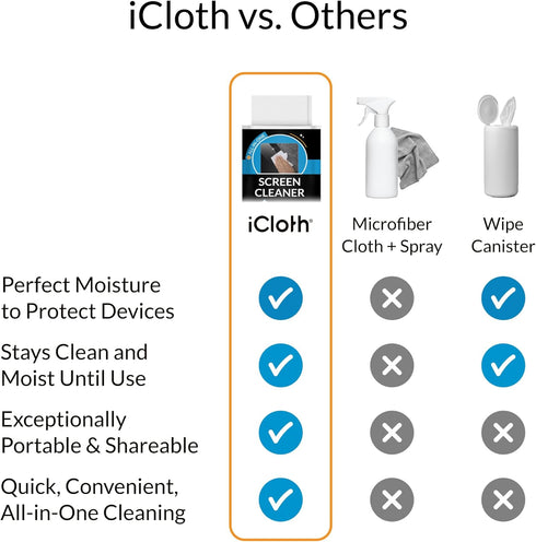 iCloth (24 Screen Cleaner Wipes by Individually Wrapped Travel Size Streak-Free Large Wipes)