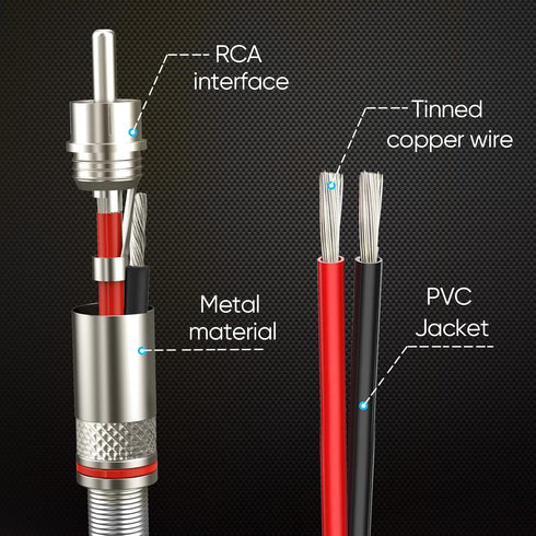 Pixelman 14AWG 2.5ft Red/Black RCA Plug to Speaker Wire Heavy Gauge Speaker Cable Connector for Amplifier TV