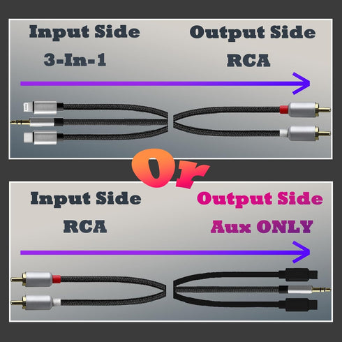 MFi Certified 6.56FT Lightning to RCA Audio Cable, 3-in-1 USB-C to RCA Audio Cable with Hi-Fi DAC Chip
