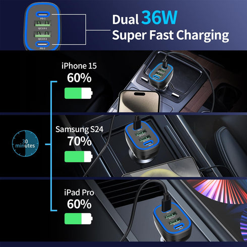 72W 4-Port USB C Super Fast Car Charger for iPhone 16 Pro Max/Plus, Samsung Galaxy S24 Ultra, Google Pixel 9, Multi Port