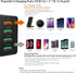 Fast Charging 3.0 Wall Charger, 4-Ports USB Charger Block, iSeekerKit Multi USB Power Adapter, Dual Charging Box Plug