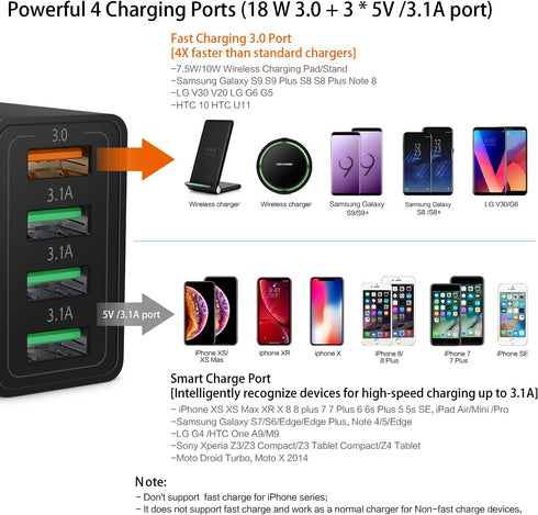 3-Pack Fast Charging 3.0 Wall Charger, 4-Ports USB Block, iSeekerKit Multi USB Power Adapter for iPhone, iPad, Samsung