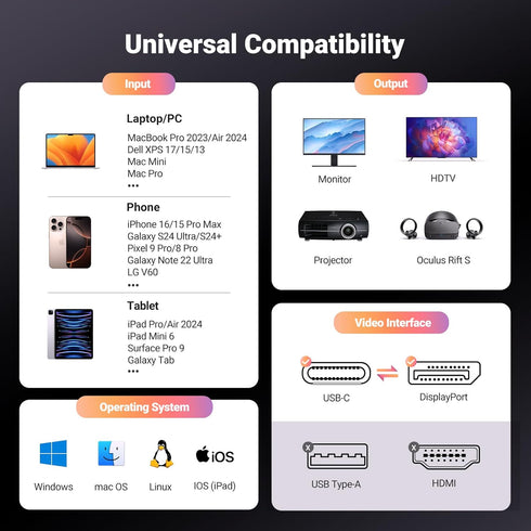 UGREEN USB C to DisplayPort 1.4 Cable, 8K@60Hz 4K@240Hz, DisplayPort to USB C Thunderbolt 4 Cord, Alu Braided,