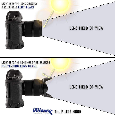 Ultimaxx 58MM Complete Lens Filter Accessory Kit - Designed for Canon EOS 9000D, 800D, 760D, 750D, 700D