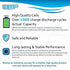 HQRP 2-Pack Battery Compatible with Varta LIR1454, Bose Soundport Free, B&O Beoplay E8, Samsung Gear