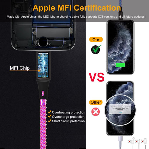LED iPhone Fast Charger, 3ft RGB Light Up MFi Type C to Lightning Cable for iPhone 14 13 12 11 Pro Max and More