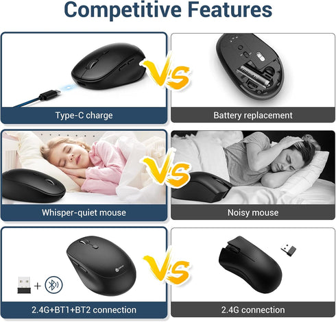 iClever Wireless Mouse, MD165 Dual Mode Wireless Mouse, Bluetooth Type-C Rechargeable Mouse, 2.4G Wireless Computer Mice with USB Receiver, 3 Device Connection for Windows 7/8/10, Mac, iOS, Android