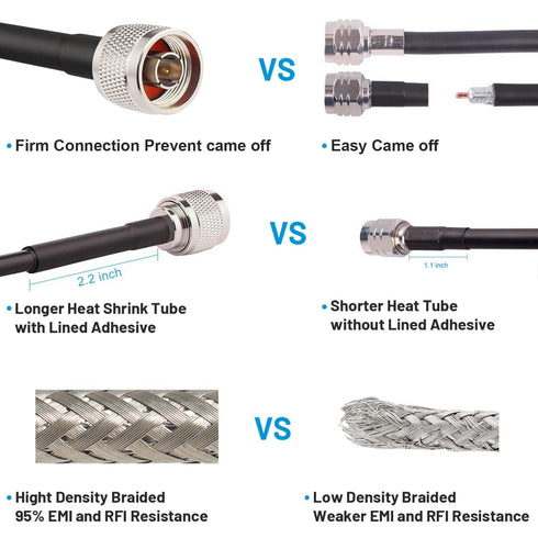 KMR240 N Male to N Male Cable 15ft, Low Loss N Type Coax Jumper Cable with 50 Ohm Connector