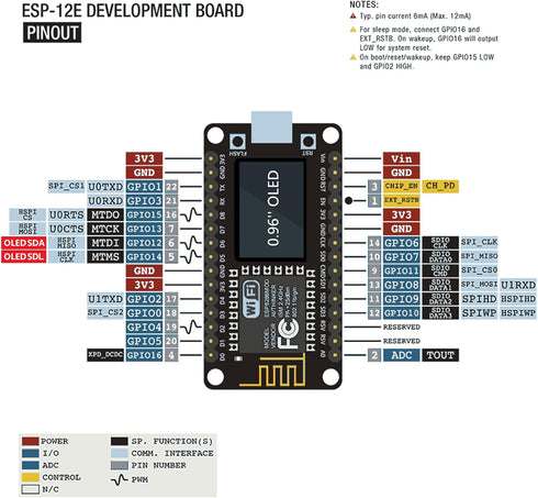 ideaspark ESP8266 0.96 Inch CH340 ESP-12E Programming NodeMCU Development Board with OLED Display, Driver, WiFi