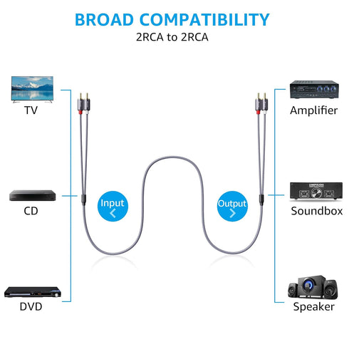 Ruaeoda 6 ft 2RCA Male to 2RCA Male Stereo Audio Cable, Shielded Braided for Home Theater, HDTV, Amplifiers