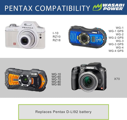 (2-Pack) D-LI92 I-10, RZ10, RZ18, WG-1, WG-1 WG-2, WG-2 WG-3, WG-3 WG-4, WG-4 WG-10, X70, WG-90 Wasabi Power Battery