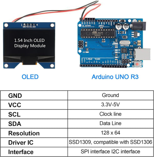 MELIFE 2pcs 1.54 Inch I2C 128x64 SSD1309 OLED IIC Display Module, Pixel Driver Self-Luminous OLED Screen Board