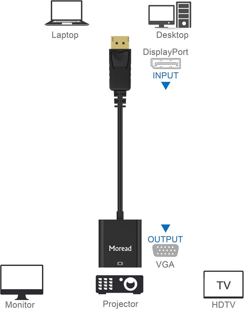 DisplayPort to VGA Adapter, 2 Pack, Gold-Plated Male to Female Compatible with Computer, Desktop, Laptop
