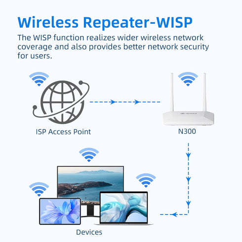 U-SPEED N300 2.4G Setup 300Mbps WiFi Router Easy Wireless Internet Network Router, Supports Wireless Repeater, WISP, Up