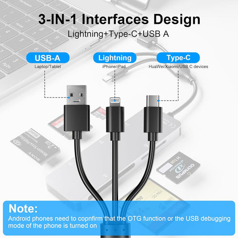 Memory Stick pro Duo Adapter 5-in-1 Multi Memory Card Reader for PC/USB-C/iPhone, Lightning+USB A+USB C