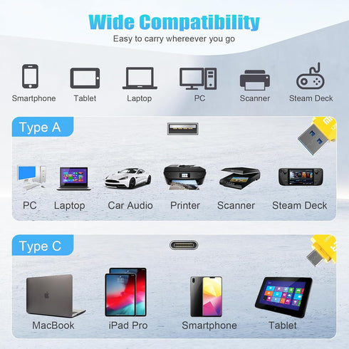INLAND Micro Center 128GB Type C Flash Drive & OTG USB 3.0 Dual Flash Drives for Android Smartphones, MacBook, PC