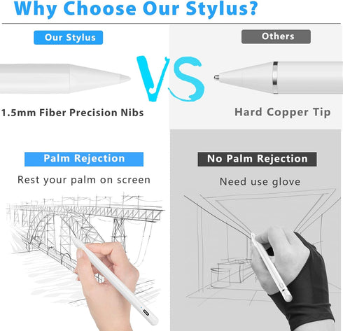Stylus Pen for iPad with Palm Rejection, Compatible with 2018-2024 Apple iPad Pro, Air, and Mini Models