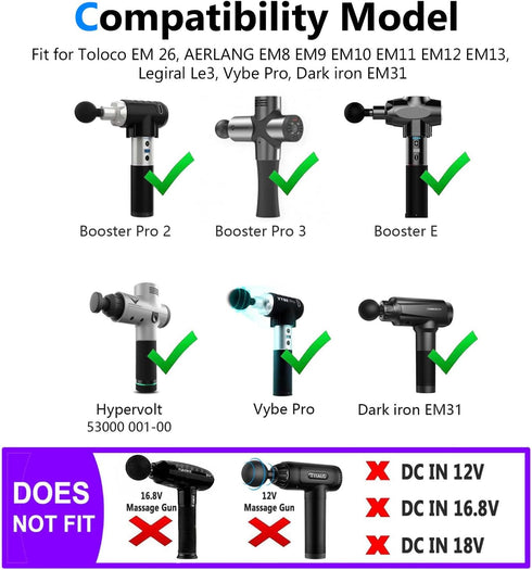 24V AC/DC Massage Gun Charger Compatible with Toluca EM 26, ERLANG EM13 EM12, Booster Pro2 Pro3 E, Power Adapter
