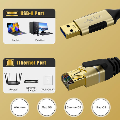 USB A to Ethernet Adapter Cable 10 FT - Upgrade USB-A to RJ45 Cable, Gold-Plated Connector, Nylon Braided, Gigabit LAN