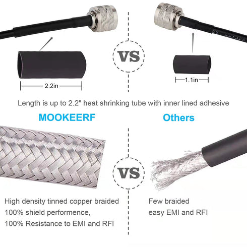 25FT, 50 RG58 MOOKEERF TNC Male to TNC Male Coax Cable Ohm Coaxial Cable with TNC Connectors for GPS Navigation